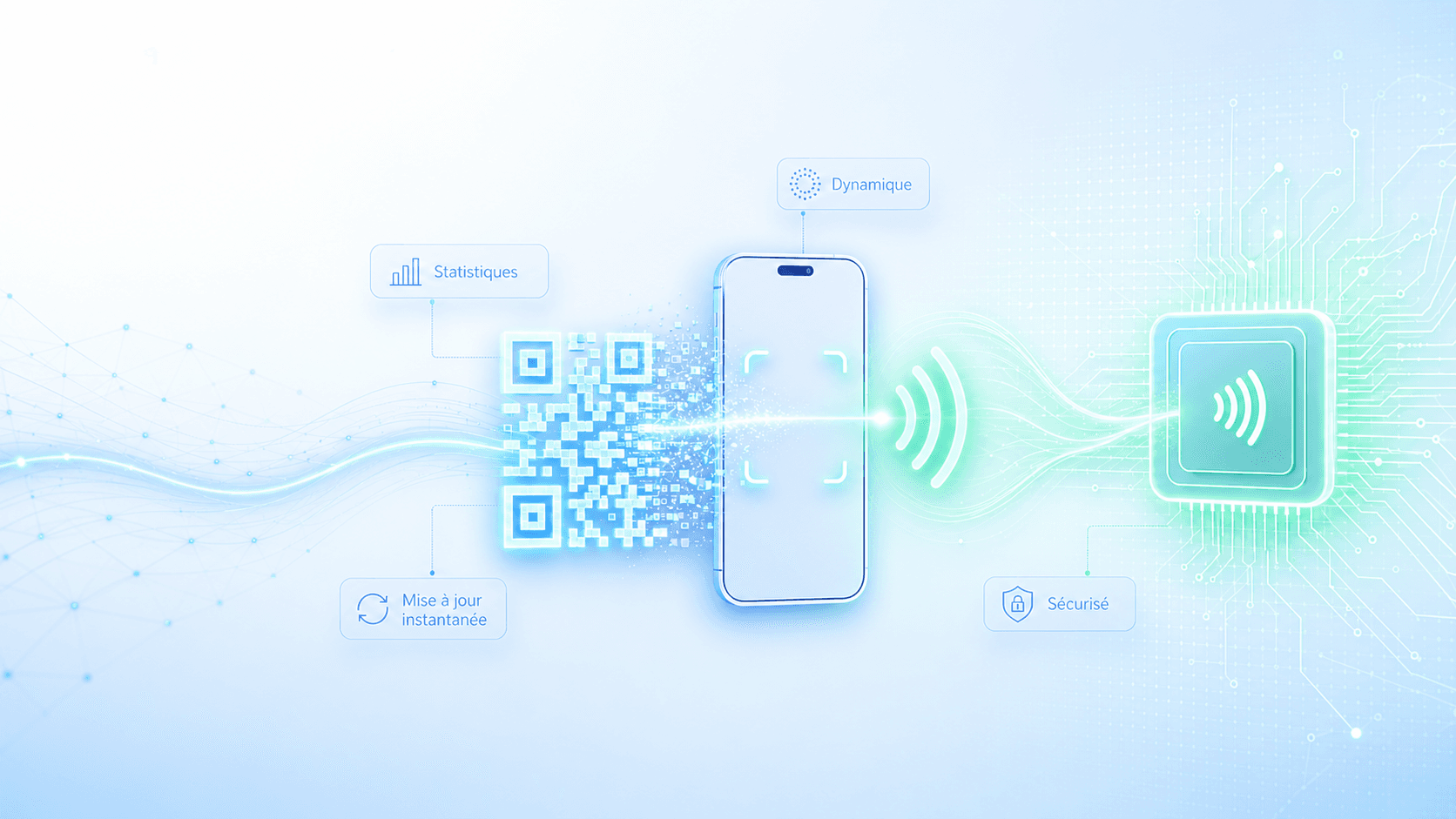 QR Code et puce NFC dynamiques